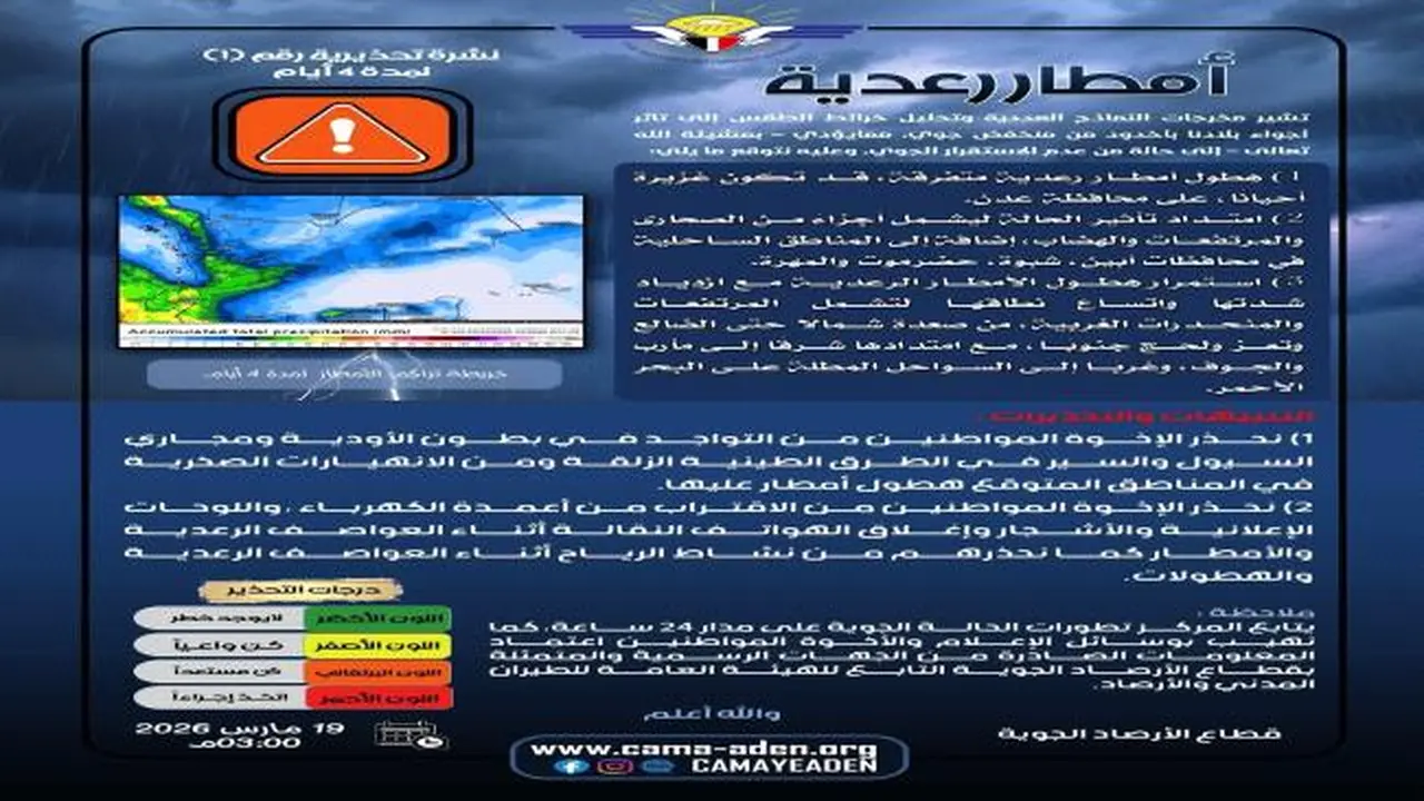 الأرصاد تحذر من أمطار رعدية غزيرة تضرب عدداً من المحافظات خلال الساعات المقبلة